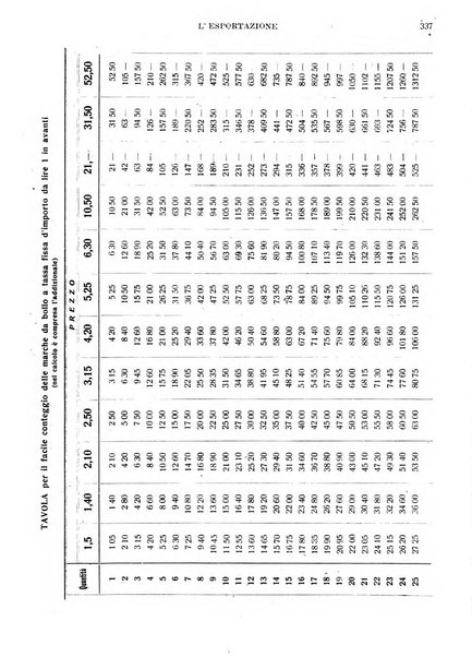 L'esportazione guida pratica per l'esportatore e l'importatore italiano