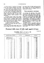 giornale/MIL0542640/1921-1922/unico/00000636