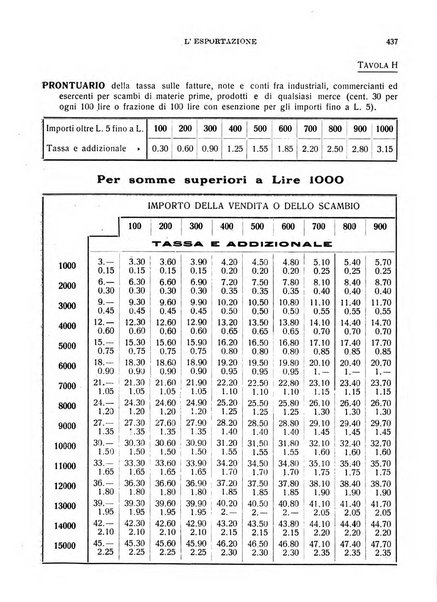 L'esportazione guida pratica per l'esportatore e l'importatore italiano