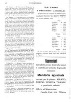 giornale/MIL0542640/1921-1922/unico/00000716