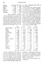 giornale/MIL0542640/1921-1922/unico/00000794