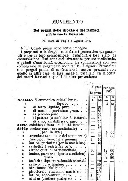 Il farmacista italiano ed il medico pratico rivista mensile di scoverte chimico farmaceutiche e mediche ...