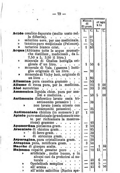 Il farmacista italiano ed il medico pratico rivista mensile di scoverte chimico farmaceutiche e mediche ...