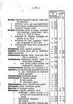 giornale/MIL0545396/1877-1879/unico/00000089