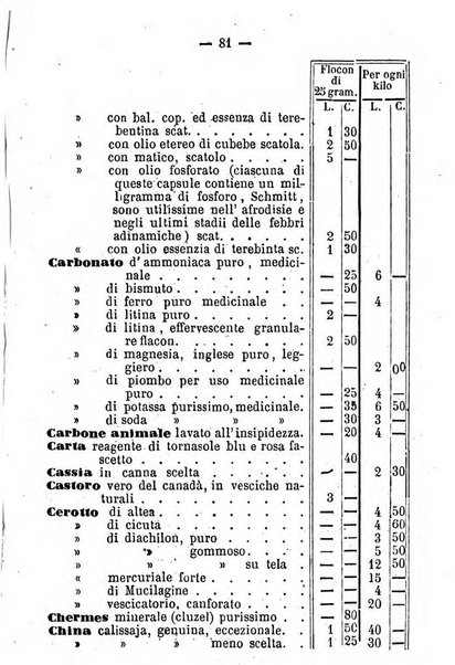 Il farmacista italiano ed il medico pratico rivista mensile di scoverte chimico farmaceutiche e mediche ...