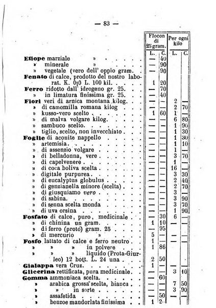 Il farmacista italiano ed il medico pratico rivista mensile di scoverte chimico farmaceutiche e mediche ...