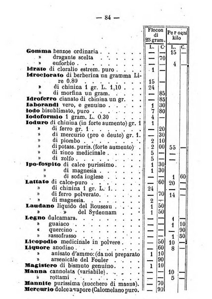 Il farmacista italiano ed il medico pratico rivista mensile di scoverte chimico farmaceutiche e mediche ...