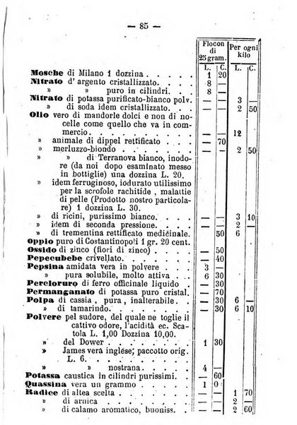 Il farmacista italiano ed il medico pratico rivista mensile di scoverte chimico farmaceutiche e mediche ...