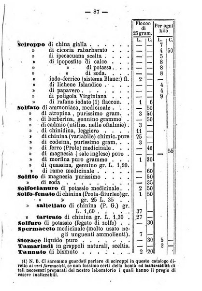 Il farmacista italiano ed il medico pratico rivista mensile di scoverte chimico farmaceutiche e mediche ...