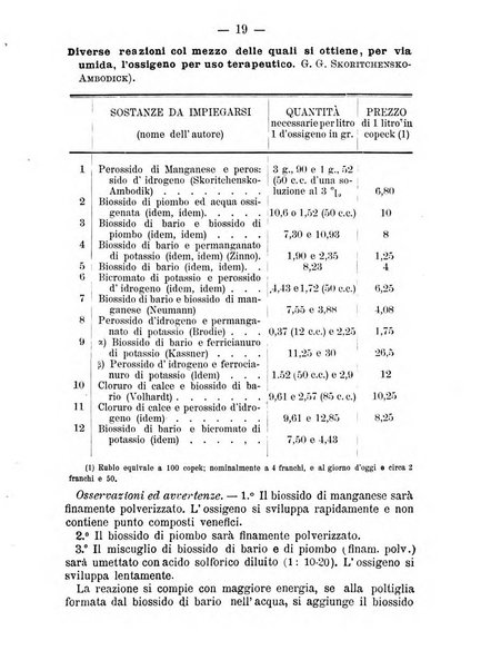 Il farmacista italiano ed il medico pratico rivista mensile di scoverte chimico farmaceutiche e mediche ...