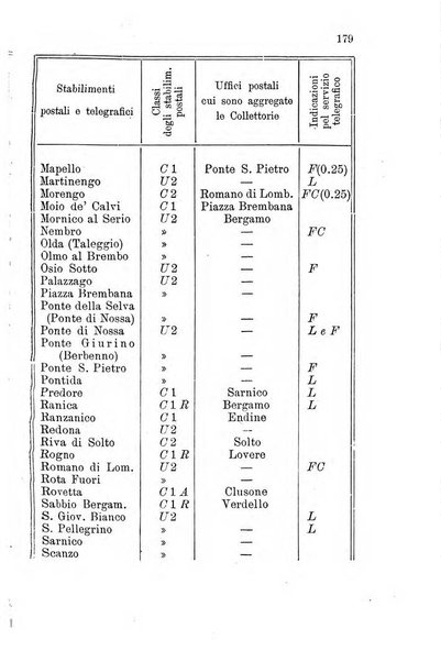 Diario guida della citta e provincia di Bergamo