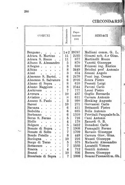 Diario guida della citta e provincia di Bergamo