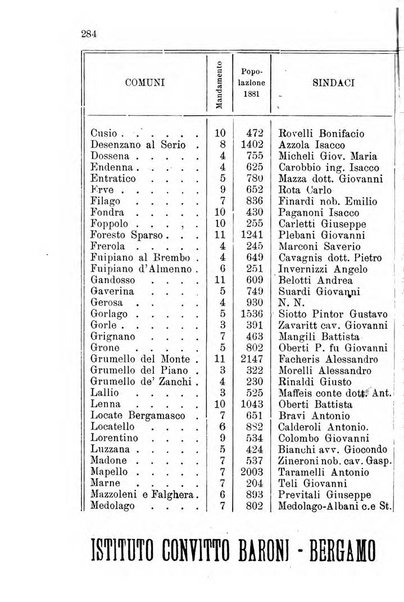 Diario guida della citta e provincia di Bergamo