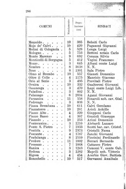 Diario guida della citta e provincia di Bergamo