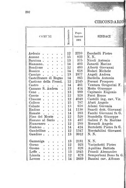 Diario guida della citta e provincia di Bergamo