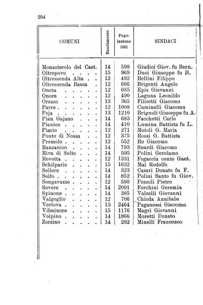 Diario guida della citta e provincia di Bergamo