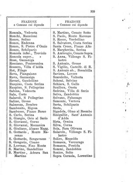 Diario guida della citta e provincia di Bergamo