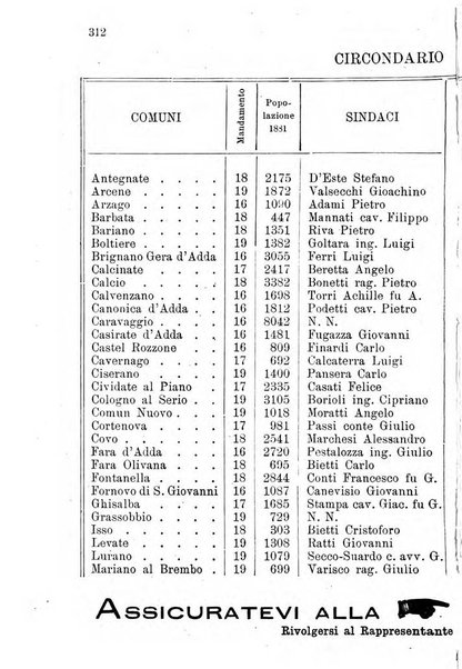 Diario guida della citta e provincia di Bergamo