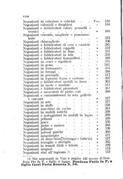 Diario guida della citta e provincia di Bergamo