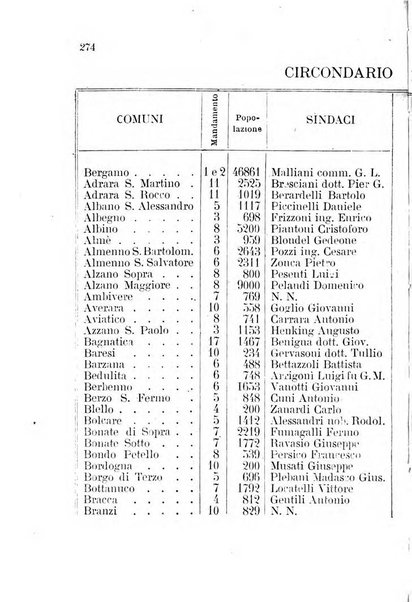 Diario guida della citta e provincia di Bergamo