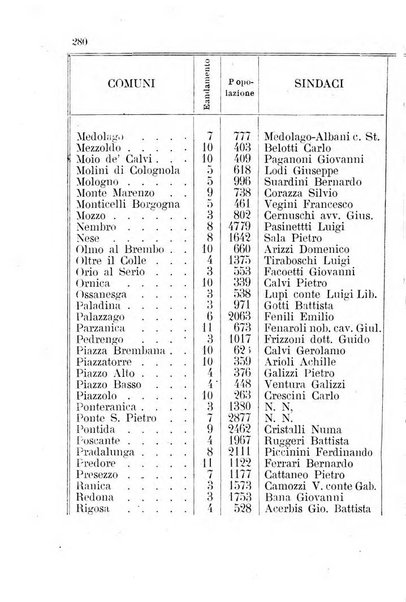 Diario guida della citta e provincia di Bergamo