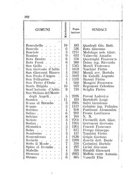 Diario guida della citta e provincia di Bergamo