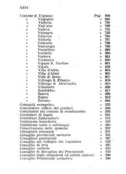 Diario guida della citta e provincia di Bergamo