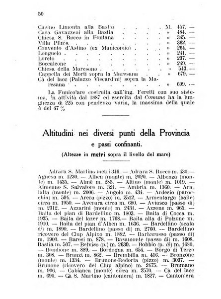 Diario guida della citta e provincia di Bergamo