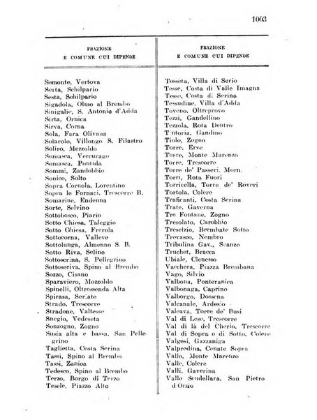 Diario guida della citta e provincia di Bergamo