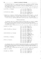 giornale/MIL0619586/1925/v.1/00000024