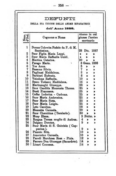 L'angelo delle vergini periodico mensile modenese