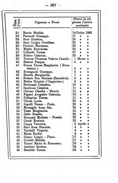 L'angelo delle vergini periodico mensile modenese