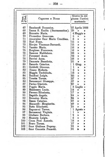 L'angelo delle vergini periodico mensile modenese