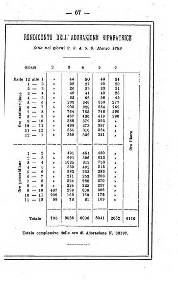 L'angelo delle vergini periodico mensile modenese