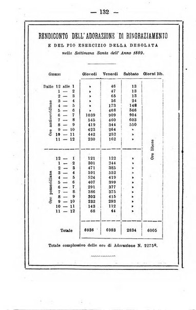 L'angelo delle vergini periodico mensile modenese