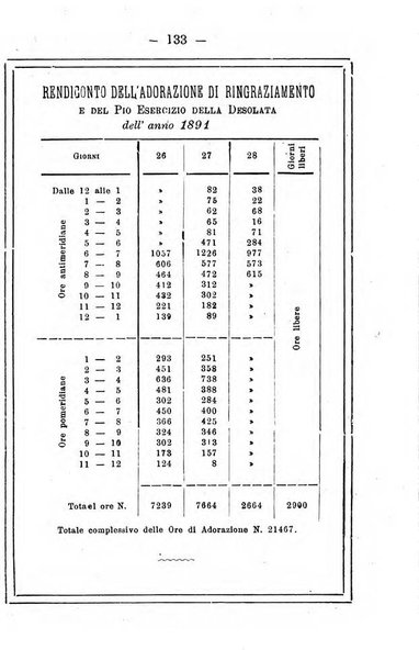 L'angelo delle vergini periodico mensile modenese