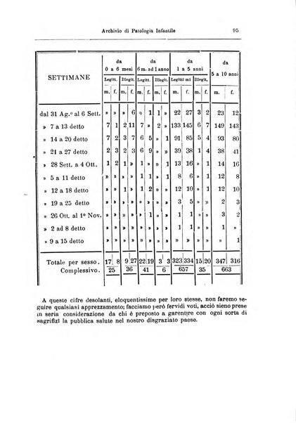 Archivio di patologia infantile