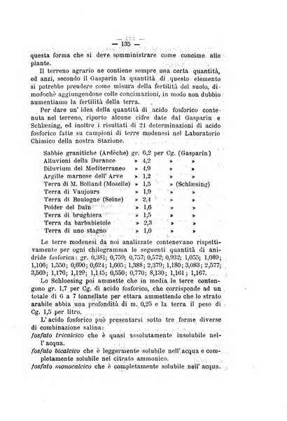 Bollettino del Comizio agrario e della Consociazione italiana pel miglioramento degli animali da cortile, frutta ed ortaggi