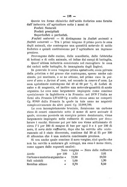 Bollettino del Comizio agrario e della Consociazione italiana pel miglioramento degli animali da cortile, frutta ed ortaggi