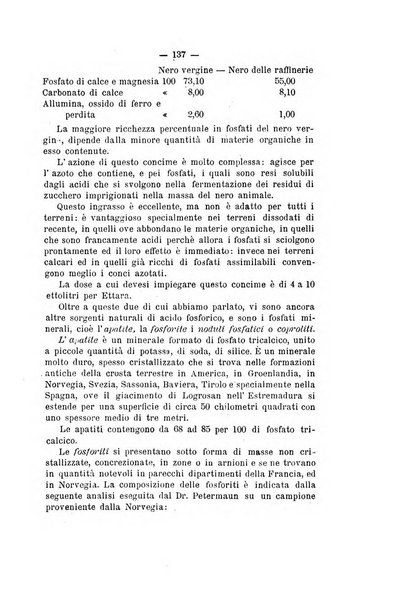 Bollettino del Comizio agrario e della Consociazione italiana pel miglioramento degli animali da cortile, frutta ed ortaggi