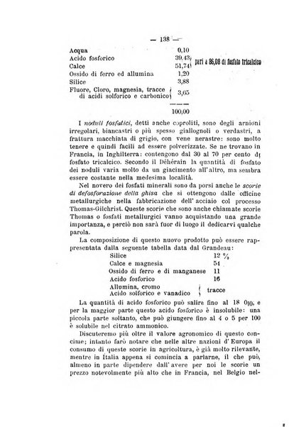 Bollettino del Comizio agrario e della Consociazione italiana pel miglioramento degli animali da cortile, frutta ed ortaggi