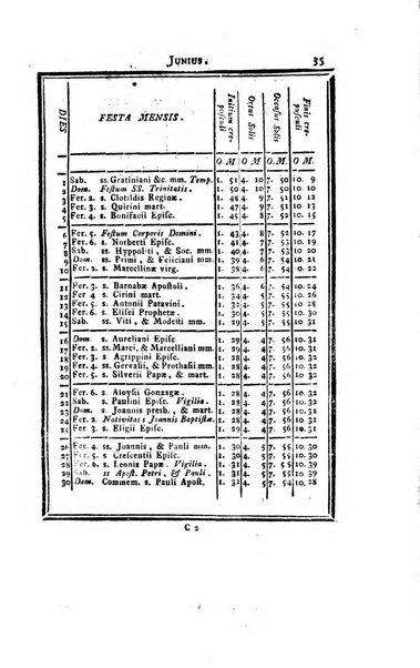 Ephemerides astronomicae. Anni...ad meridianum mediolanensem