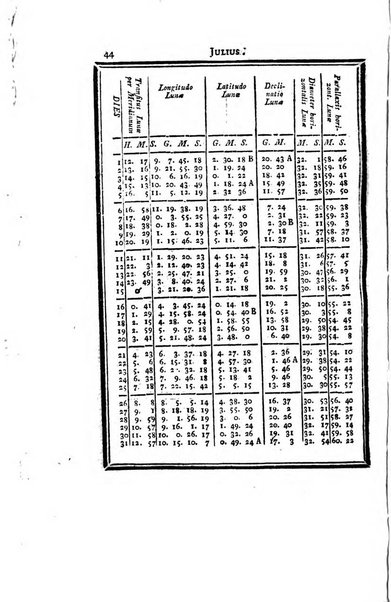 Ephemerides astronomicae. Anni...ad meridianum mediolanensem