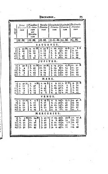 Ephemerides astronomicae. Anni...ad meridianum mediolanensem