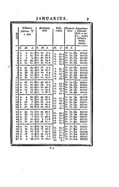 Ephemerides astronomicae. Anni...ad meridianum mediolanensem