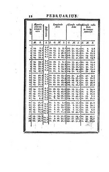 Ephemerides astronomicae. Anni...ad meridianum mediolanensem