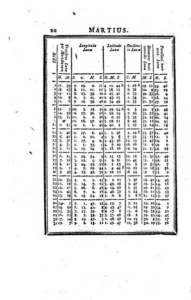 Ephemerides astronomicae. Anni...ad meridianum mediolanensem