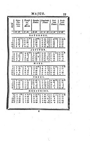 Ephemerides astronomicae. Anni...ad meridianum mediolanensem