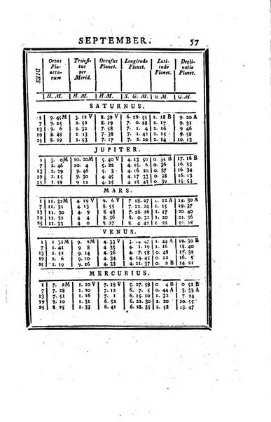 Ephemerides astronomicae. Anni...ad meridianum mediolanensem