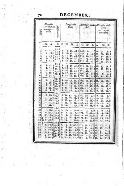 Ephemerides astronomicae. Anni...ad meridianum mediolanensem